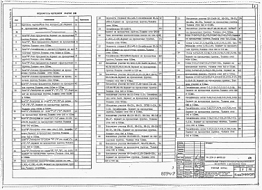 Состав альбома. Типовой проект 224-9-180пв.83Альбом 0 Часть 1,2,3,4 Чертежи нулевого цикла.  Общие данные. Архитектурные чертежи.