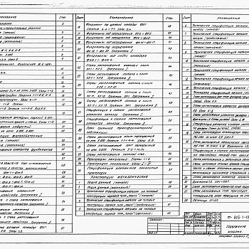 Состав фльбома. Типовой проект 816-1-105.87Альбом 4 Архитектурные решения. Конструкии железобетонные. Конструкции металлические 