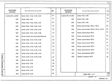 Состав альбома. Серия 1.020-1/87 КонструкцииВыпуск 4-4 Диафрагмы жесткости плоские. Арматурные и закладные изделия. Рабочие чертежи 