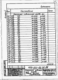 Состав альбома. Типовой проект 409-023-62.32.88Альбом 2 Наклонные скважинные заряды. Контурное взрывание с предварительным щелеобразованием.