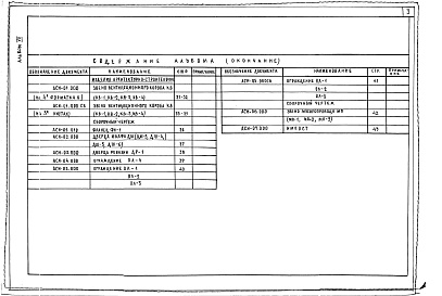 Состав альбома. Типовой проект 244-1-66.86Альбом 7 Изделия заводского изготовления 