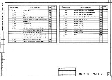 Состав альбома. Типовой проект 272-14-12Альбом 6 Часть 1. Изделия железобетонные к серии ИИ-04 