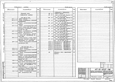 Состав альбома. Типовой проект 407-03-437.87Альбом 4 Конструкции железобетонные. Отопление и вентиляция    
