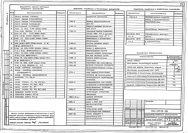 Состав альбома. Типовой проект 416-1-227.89Альбом 2 Отопление и вентиляция. Внутренний водопровод и канализация. Холодоснабжение столовой