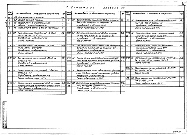 Состав альбома. Типовой проект 407-03-535.89Альбом 1 Пояснительная записка. Схемы и НКУ управления, автоматики и сигнализации