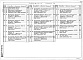 Состав фльбома. Типовой проект 407-03-535.89Альбом 1 Пояснительная записка. Схемы и НКУ управления, автоматики и сигнализации