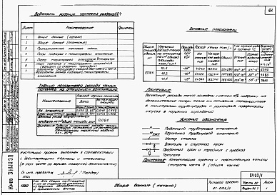 Состав альбома. Типовой проект 87-0108/2Альбом 1 Часть 01.86, 02, 3 Чертежи архитектурно-строительные, отопление и вентиляция, водоснабжение и канализация ниже отм. 0.000