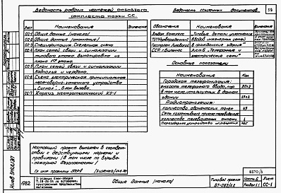 Состав альбома. Типовой проект 87-087/1.2Альбом 6 Часть 1.85, 2, 3, 4, 5, 6 Архитектурно-строительные чертежи, отопление и вентиляция, водоснабжение и канализация, газоснабжение, электрооборудование, устройства связи выше отм.0.000