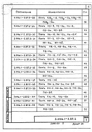 Состав альбома. Серия 3.006.1-2.87 СборныеВыпуск 2 Плиты. Опорные подушки. Рабочие чертежи 