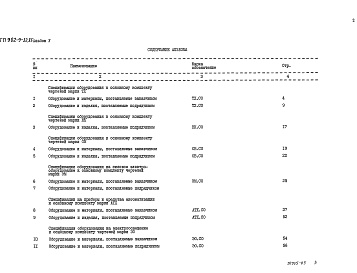 Состав альбома. Типовой проект 902-9-32.85Альбом 5 Спецификация оборудования    