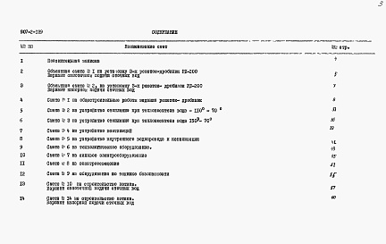 Состав альбома. Типовой проект 902-2-139Альбом 2 Сметы