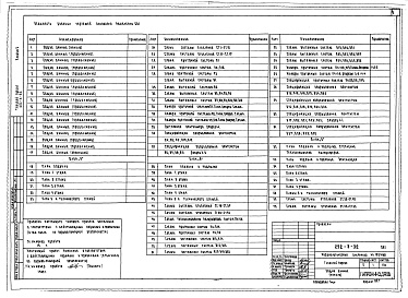 Состав альбома. Типовой проект 252-3-32Альбом 5 Отопление и вентиляция