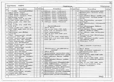 Состав альбома. Типовой проект 814-2-13с.87Альбом 3 Электроснабжение. Автоматизация технологических процессов и сантехнических устройств. Связь и сигнализация.    
