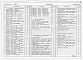 Состав фльбома. Типовой проект 814-2-13с.87Альбом 3 Электроснабжение. Автоматизация технологических процессов и сантехнических устройств. Связь и сигнализация.    