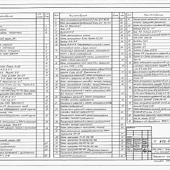 Состав фльбома. Типовой проект 805-5-4.86Альбом 2 – Архитектурно-строительные чертежи.    