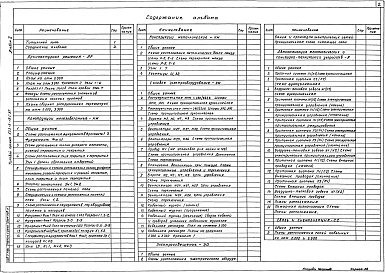 Состав альбома. Типовой проект 503-3-18с.87Альбом 2 Архитектурные решения. Конструкции железобетонные. Конструкции металлические. Силовое электрооборудование. Электроосвещение. Автоматизация технологических и санитарно-технических устройств. Связь и сигнализация
