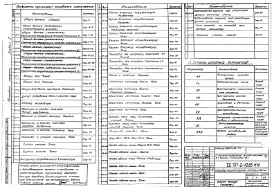 Состав альбома. Типовой проект 707-2-10.83Альбом 1 Стальные конструкции. Конструкции металлические.