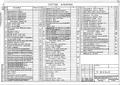 Состав альбома. Типовой проект 291-8-18с.87Альбом 1     Часть 1 Архитектурно-строительные и технологические чертежи.     Часть 2 Конструкция металлической ванны.     Часть 3 Конструкция монолитной железобетонной ванны     