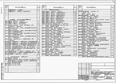 Состав альбома. Типовой проект 409-14-77.92Альбом 4 Силовое электрооборудование.Электрическое освещение. Автоматизация отопления и вентиляции. Автоматизация управления автоматическим пожаротушением. Связь и сигнализация