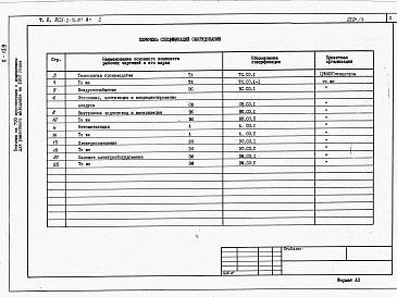 Состав альбома. Типовой проект 805-2-74.87Альбом 2 - Спецификации оборудования