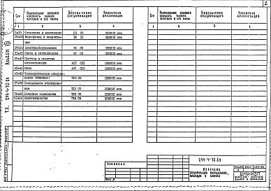 Состав альбома. Типовой проект 244-4-70.84Альбом 8 Спецификации оборудования