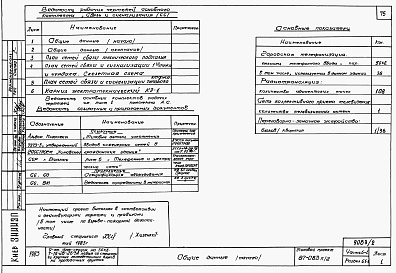 Состав альбома. Типовой проект 87-083п/2Альбом 2 Части 1-1, 2-1, 3-1, 4-1, 5-1, 6-1 Архитектурно-строительные чертежи выше отм. 0.000. Отопление и вентиляция. Водоснабжение и канализация. Газоснабжение. Электрооборудование. Связь и сигнализация 
