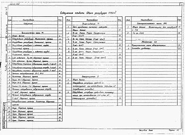 Состав альбома. Типовой проект 704-1-0220м.87Альбом 5 Оборудование резервуара без понтона для высокозастывающих нефтей и нефтепродуктов