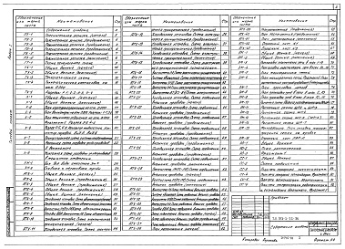 Состав альбома. Типовой проект 813-2-22.86Альбом 1 Общая пояснительная записка. Схема генплана. Технологи производства. Холодоснабжение. Автоматизация технологических процессов. Электроснабжение, электроосвещение и силовое электрооборудование. Связь и сигнализация. 