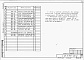 Состав фльбома. Типовой проект 409-15-97.87Альбом 3  Строительные изделия.   