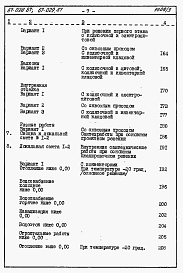 Состав альбома. Типовой проект 67-028.87Альбом 4 Сметы на блок-секцию книги 1,2