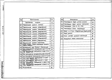 Состав альбома. Типовой проект 503-4-40.86Альбом 1 Общая пояснительная записка. Технология производства. Технологические коммуникации. Общественное питание. Проект организации строительства