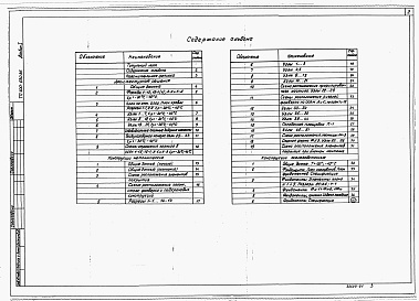 Состав альбома. Типовой проект 400-030.86Альбом 1 Пояснительная записка. Архитектурные решения. Конструкции металлические. Конструкции железобетонные.     