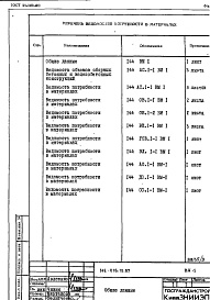 Состав альбома. Типовой проект 144-018.13.87Альбом 5 ВМ 1 Ведомость потребности в материалах 