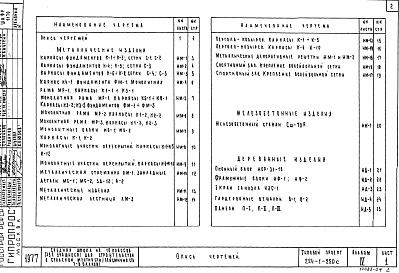 Состав альбома. Типовой проект 224-1-250сАльбом 4 Изделия заводского изготовления    