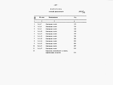 Состав альбома. Типовой проект 409-14-59.87Альбом 6 Сметы. Производственная часть. Часть 1 книги 1, 2 