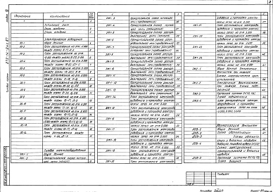 Состав альбома. Типовой проект 272-14-24с.87Альбом 4 Электрическое освещение, силовое электрооборудование, автоматизация, связь и сигнализация