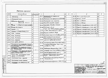 Состав альбома. Типовой проект 252-5-25Альбом 1 Архитектурно-строительная часть выше отм.0.000. Технологическое оборудование. Холодоснабжение.     