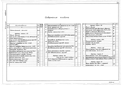 Состав альбома. Типовой проект 701-3-23.87Альбом 5 Подвал на отм.-5.450. Пояснительная записка. Архитектурно-строительные решения. Внутренние водопровод и канализация. Отопление и вентиляция. Силовое электрооборудование. Автоматизация. Связь и сигнализация