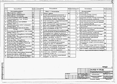 Состав альбома. Типовой проект 253-4-50.86Альбом 2 Технологическое оборудование. Отопление и вентиляция. Водопровод и канализация. Электрооборудование. Связь и сигнализация. Автоматизация