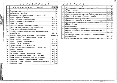 Состав альбома. Типовой проект 284-1-190.83Альбом 2 Чертежи сантехнические, электрооборудования, связи и сигнализациии и автоматики вентиляционных систем