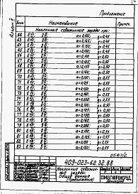 Состав альбома. Типовой проект 409-023-62.32.88Альбом 2 Наклонные скважинные заряды. Контурное взрывание с предварительным щелеобразованием.