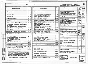 Состав альбома. Типовой проект 815-19Альбом 1 Пояснительная записка. Архитектурно-строительные, технологические, сантехнические и электротехнические чертежи