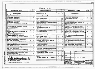 Состав альбома. Типовой проект А-II,III,IV-600-406.87Альбом 3 Электроснабжение. Электрическое освещение. Силовое электрооборудование. Автоматизация. Связь и сигнализация    