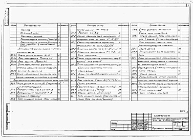 Состав альбома. Типовой проект 113-24-208.86Альбом 1 Архитектурно-строительные, санитарно-технические и электротехнические чертежи