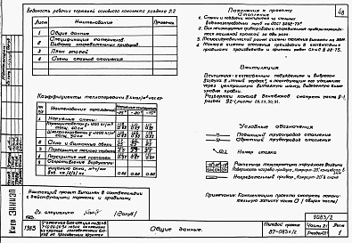 Состав альбома. Типовой проект 87-083п/2Альбом 2 Части 1-1, 2-1, 3-1, 4-1, 5-1, 6-1 Архитектурно-строительные чертежи выше отм. 0.000. Отопление и вентиляция. Водоснабжение и канализация. Газоснабжение. Электрооборудование. Связь и сигнализация 