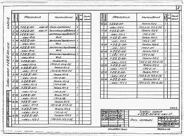 Состав альбома. Типовой проект А-II,III,IV-300-397.87Альбом 6 Строительные изделия заводского изготовления. Вариант для сухих грунтов     