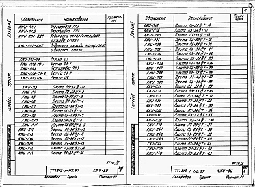Состав альбома. Типовой проект 812-1-112.87Альбом 2 Конструкции железобетонные заводского изготовления