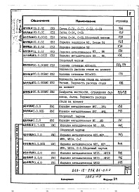 Состав альбома. Типовой проект 263-12-256.86Альбом 4 Изделия заводского изготовления часть 1