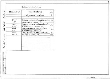 Состав альбома. Типовой проект 407-9-28.86Альбом 5 Спецификации оборудования