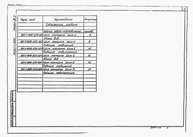 Состав альбома. Типовой проект 901-1-92.88Альбом 7 Часть 2 Задание заводам Главмонтажавтоматики на изготовление щита (из т.п. <a href="/catalog/155024/">901-1-91.88</a>).